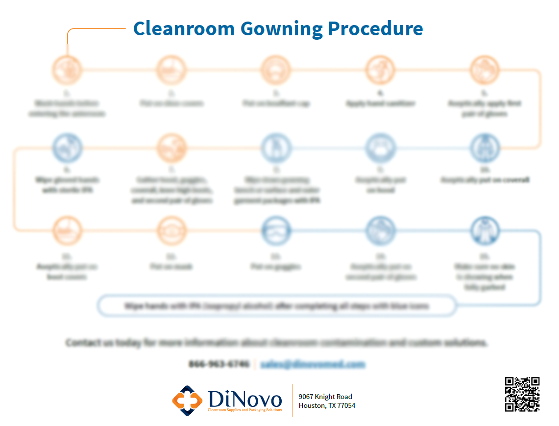 Gowning procedure for grade A/B cleanrooms developed by DuPont